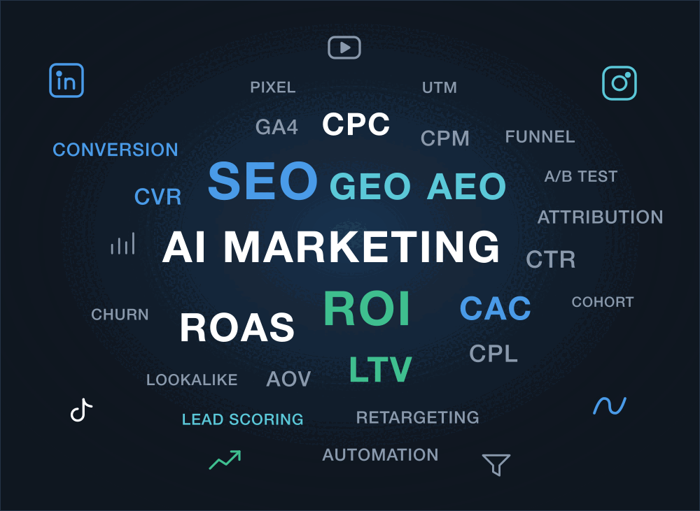 AI Market ing